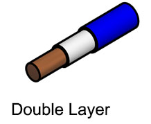 Double-layer-Cable