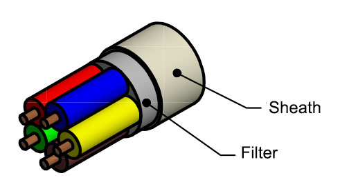 Cable-Sheath