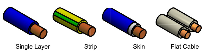 Cable-Coextrusion-self-centering-crosshead