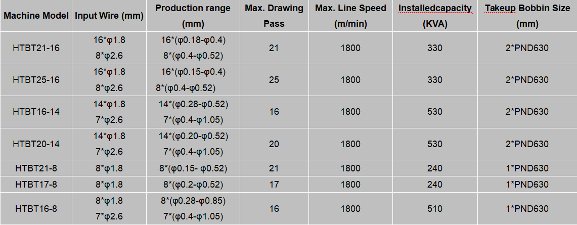 Drawing-Machine-Technical