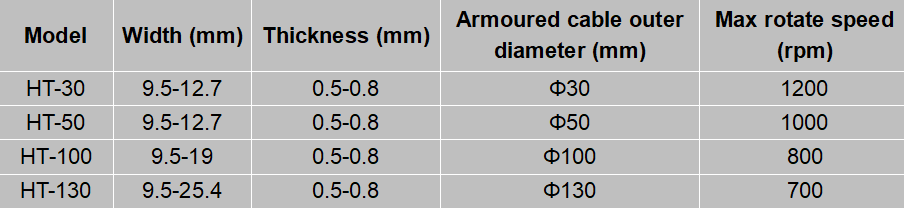 interlocking-armoring-machine